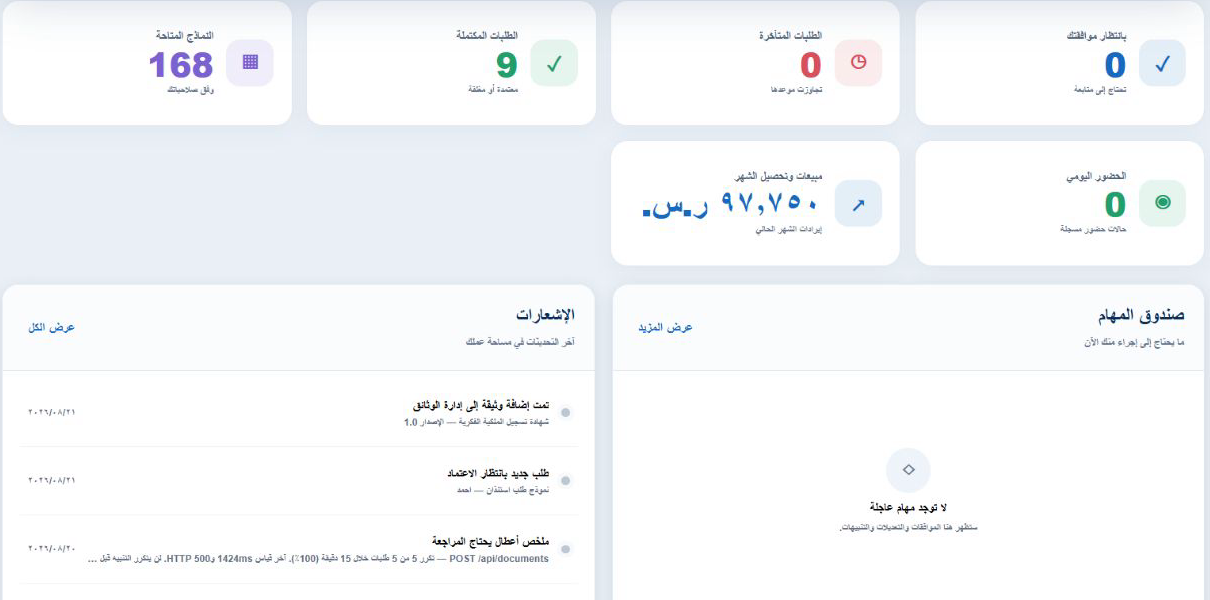 مؤشرات لوحة المتابعة الفعلية داخل منصة مدير النماذج