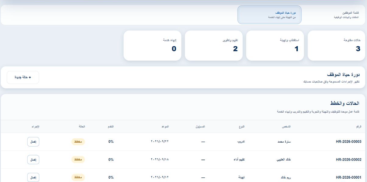 دورة حياة الموظف والحالات الفعلية داخل مدير النماذج